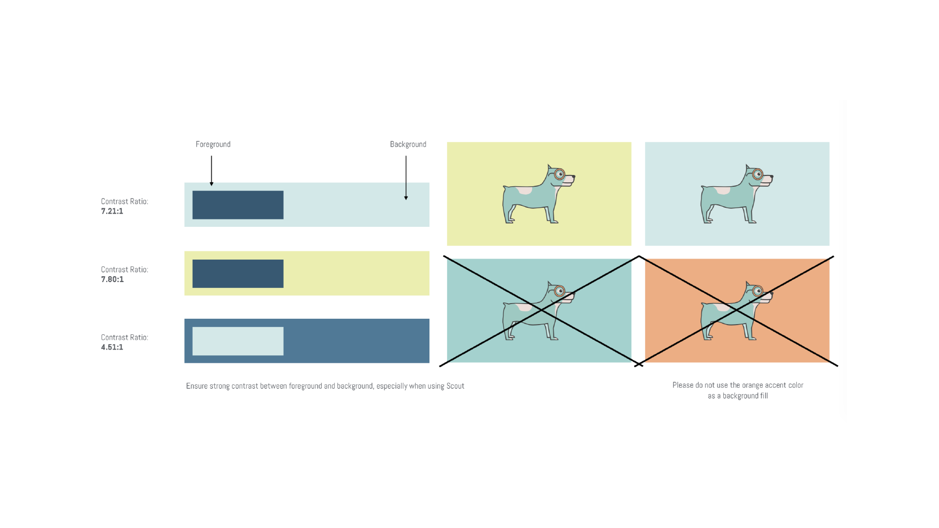 Blockchain data dashboard design and user experience
