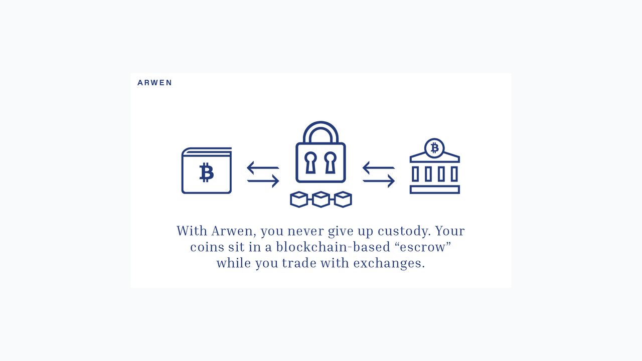 Arwen icon system design for blockchain concepts