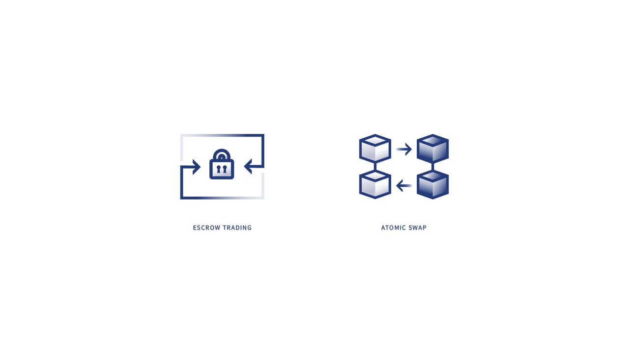 Arwen website homepage featuring triangular brand symbol and secure trading messaging