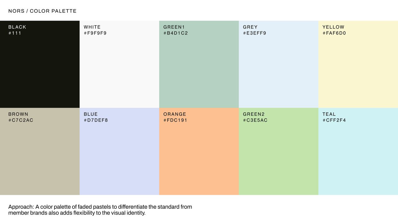 NORS color palette system for institutional blockchain certification