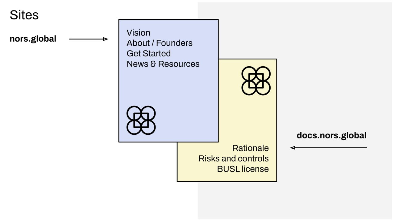 NORS website design with certification registry and validator search