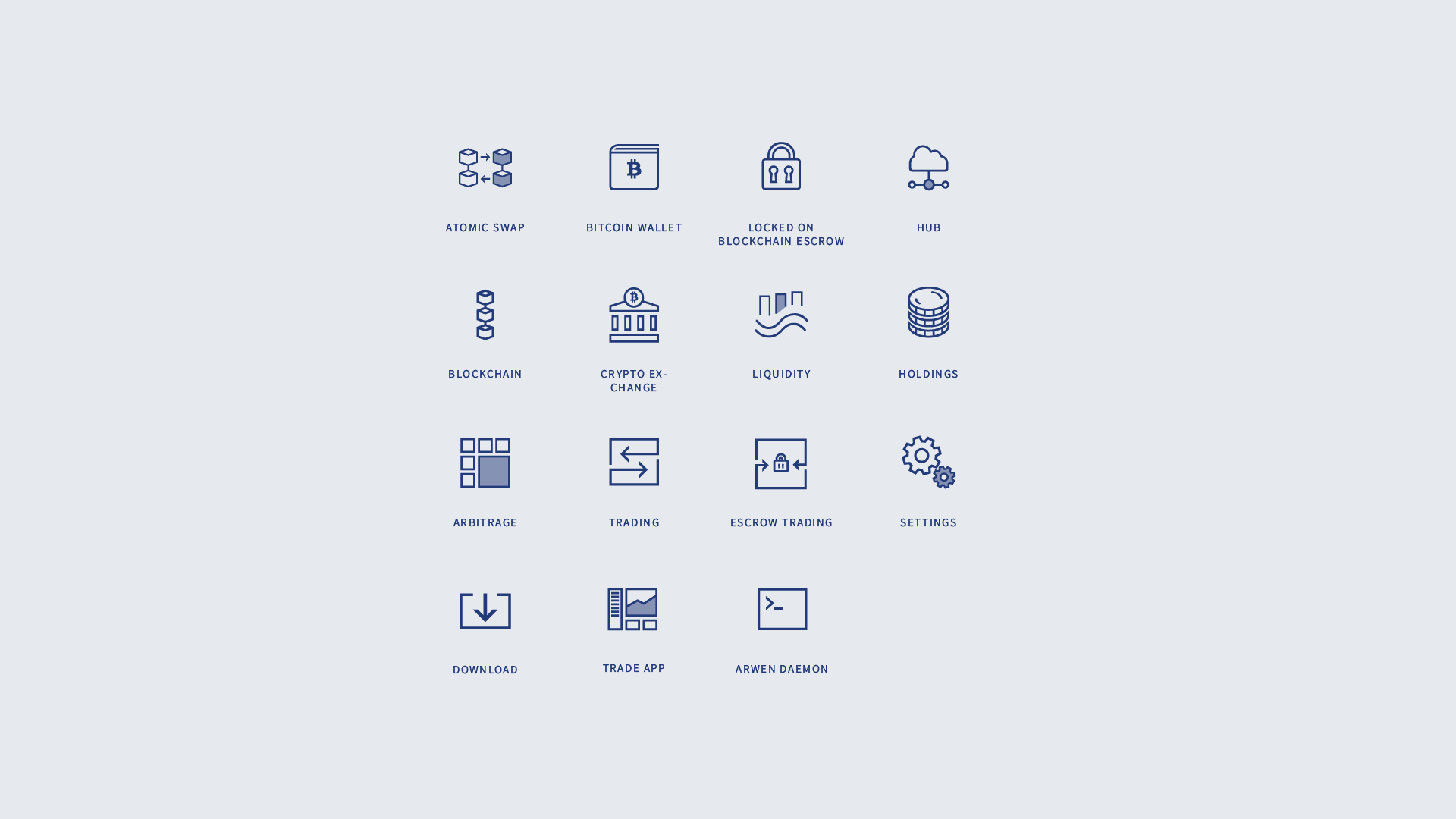 Arwen blockchain escrow visualization system